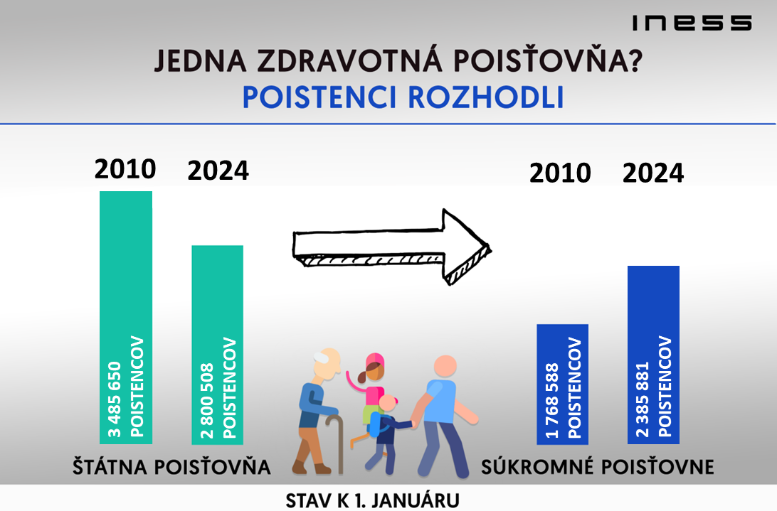 PREPOISTOVANIE POISTOVNE 2023